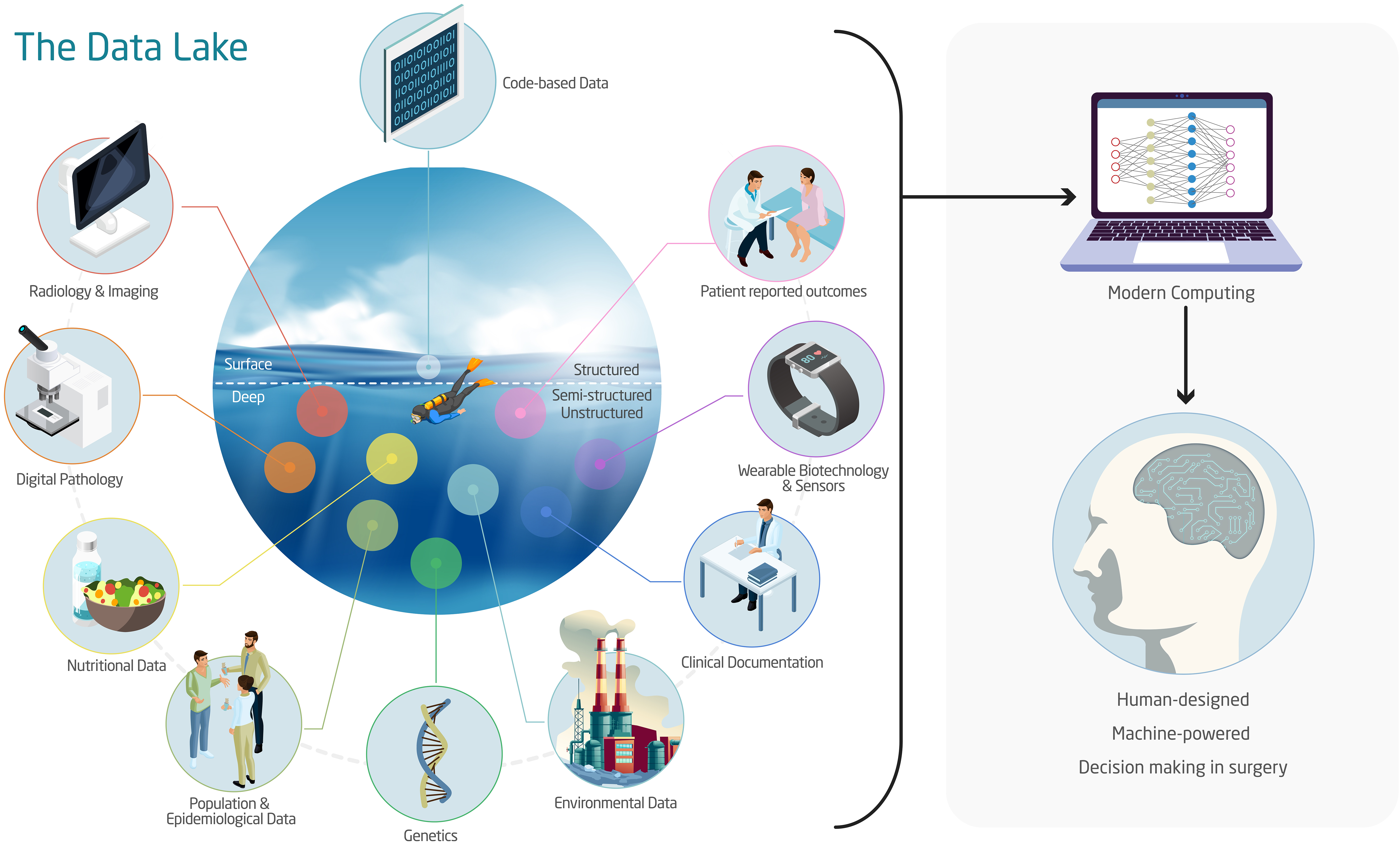 What a Healthcare AI Roadmap Should Include in Year One